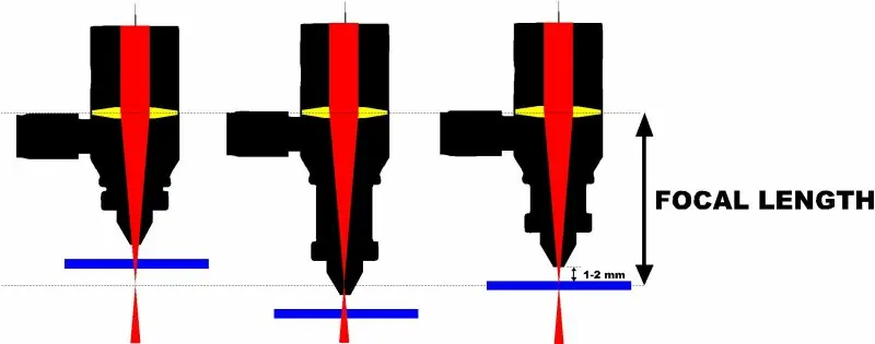 Dia20mm FL63.5mm Фокусирующая линза D25mm лазерная головка трубки для CO2 станок для лазерной резки