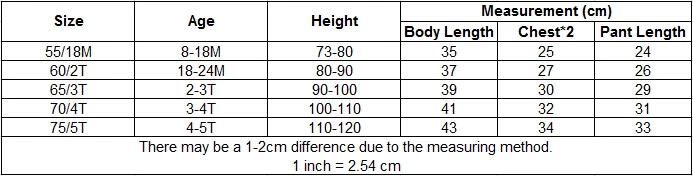 size