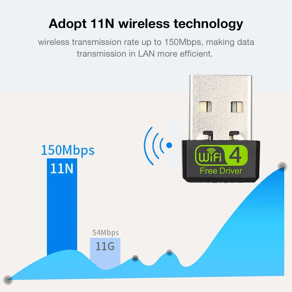 Mini 150M Driver Free Version Built-in Wireless Network Card Desktop Laptop USB PC WiFi Signal Receiver Adapter