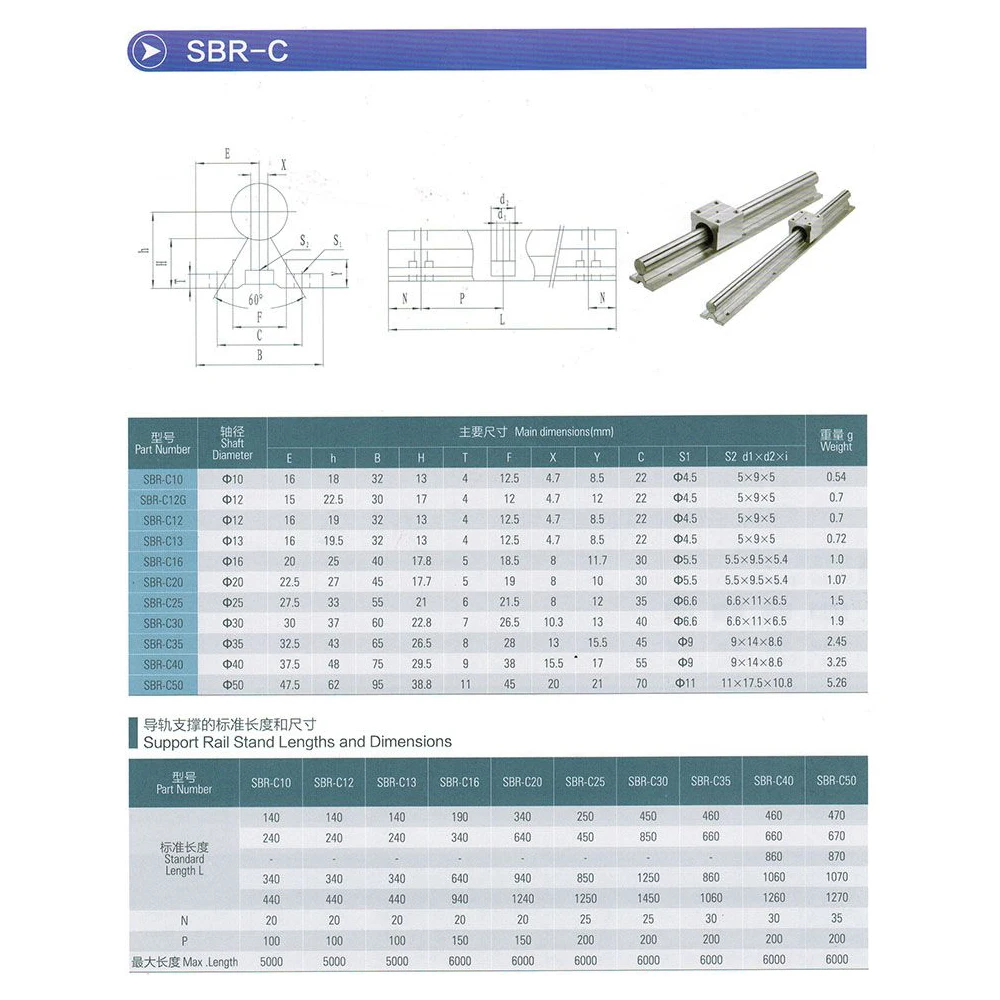 SBR 03