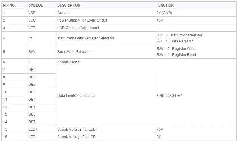 204 20X4 20*4 2004 Character LCD Module LCM Display TN/STN Yellow Backlight Black Character 5V Logic Circuit HD44780 Compatible