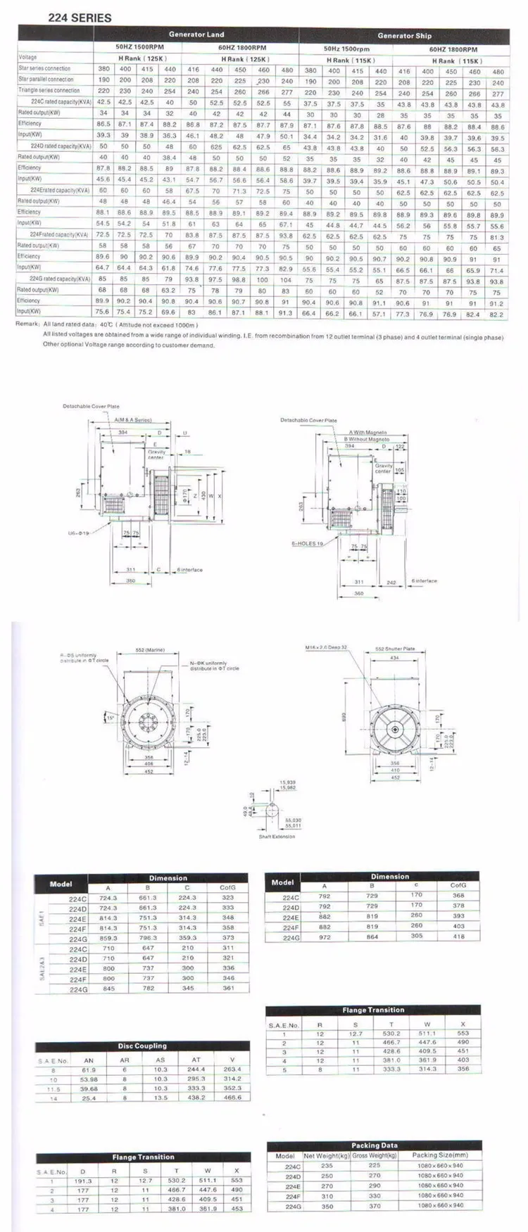 KD224E 60 Гц 56kw/70kva стамфордский бесщёточный генератор 110/220 V до Manzanillo Порты и разъёмы, Мексика, морским путем