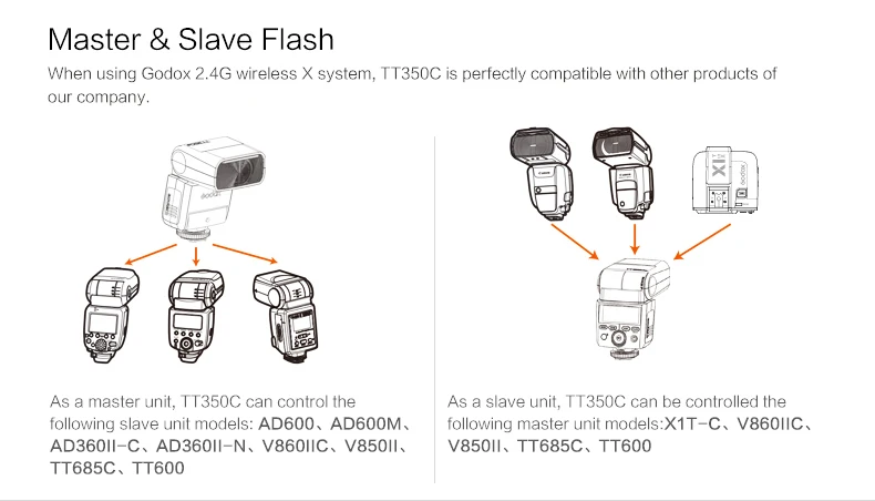 GODOX Flash TT350 Мини Вспышка светильник 2,4G беспроводной HSS TLL 1/8000s Speedlite для Canon Nikon sony Fuji Olympus Panasonic Pentax