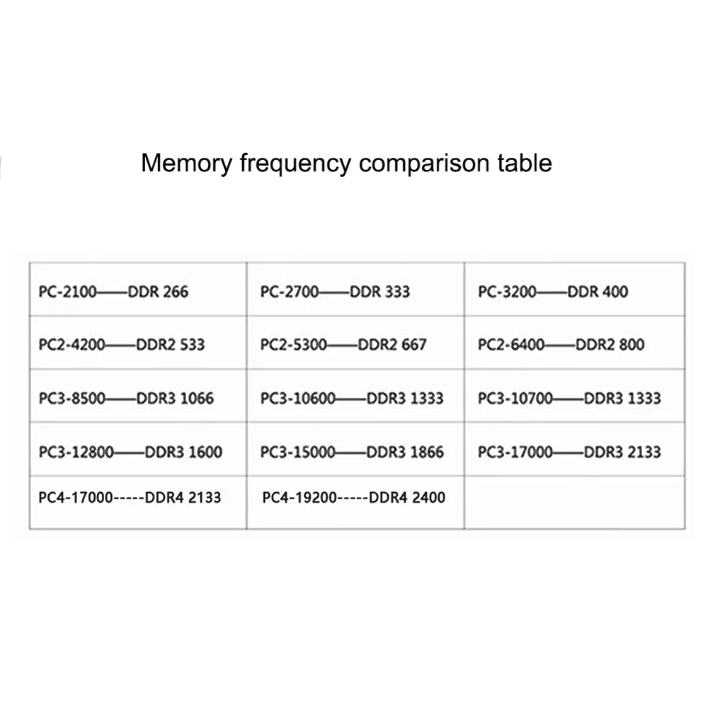 Новая Память DDR4 4G 8G 16G PC RAM DDR4 8G 2666MHZ DDR4 4G 8G 2400MHZ DDR3 2G 4G 8G настольная память 240pins система совместима с F1 Новая Память DDR4 4G 8G 16G PC RAM DDR4 8G 2666MHZ DDR4 4G 8G 2400MHZ DDR3 2G 4G 8G настольная память 240pins система совместима с F1