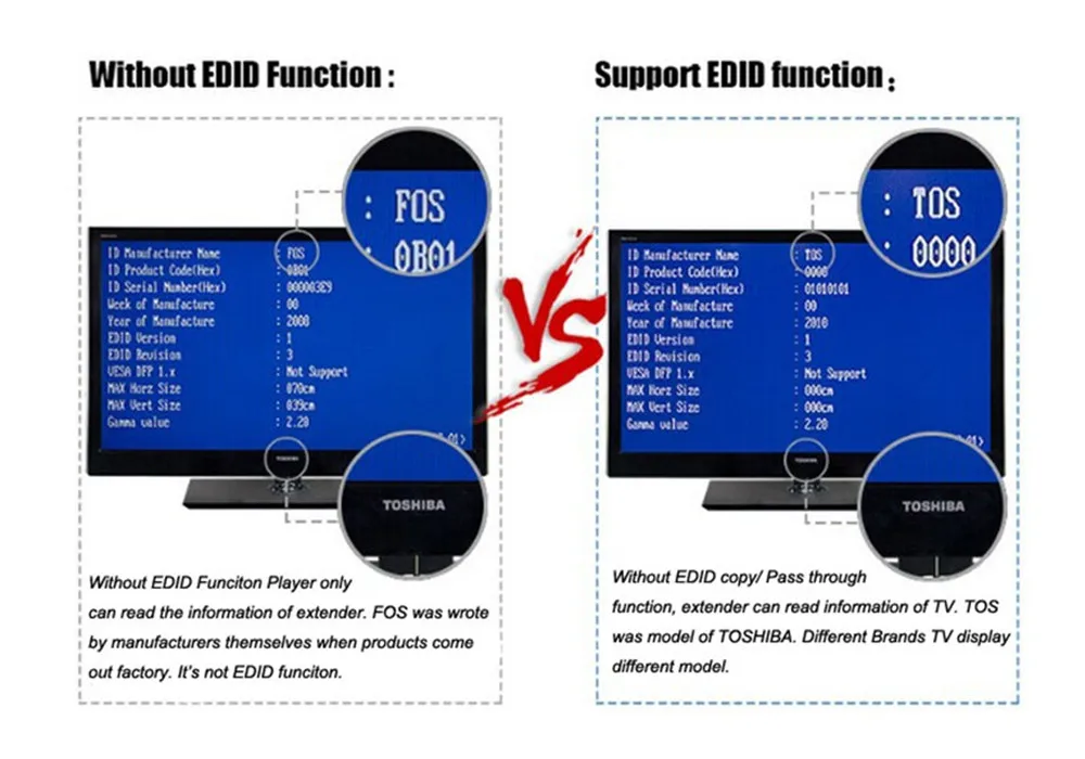 EDID 