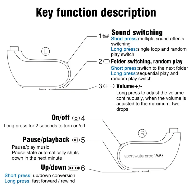 2-5.MP3 IPX8 Waterproof