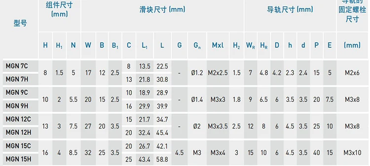 15 мм линейные направляющие MGN15 L = 100 200 300 350 400 450 500 550 600 700 800 линейный железнодорожные пути+ MGN15C или MGN15H квадратный Линейный