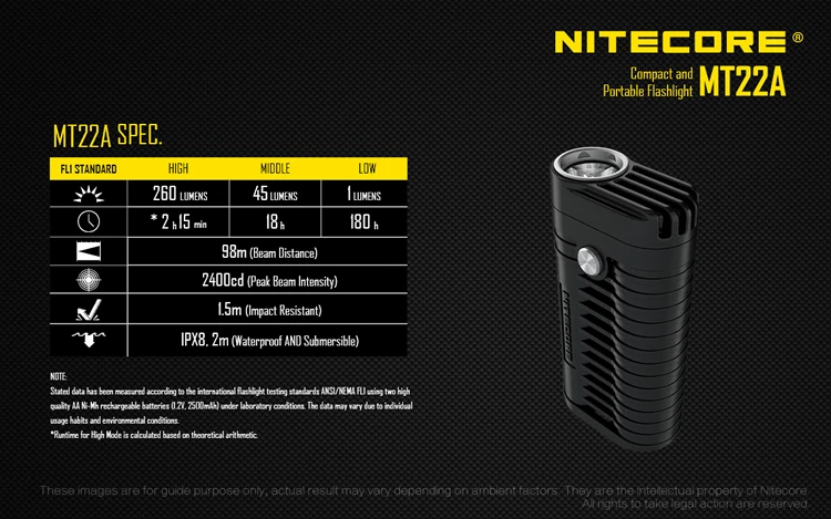 NITECORE MT22A 260 люменов CREE XP-G2 S3 светодиодный светильник, вес ладони, портативный светильник-вспышка, без батареи АА,, 3 цвета