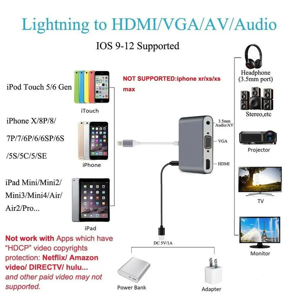 HDTV OTG кабель для Lightning-HDMI VGA 3,5 мм адаптер аудио видео адаптер для Lightning удлиняет концентратор для iPhone/iPad Air/Mini