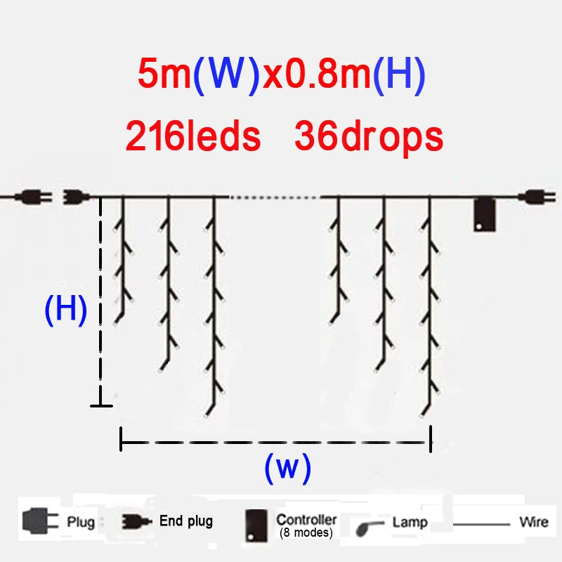 10x0,65/8x0,65/6x1/5x0,8 м светодиодный светильник-сосулька для занавесок Сказочный Праздничный Рождественский светильник s гирлянда вечерние украшения для сада и свадьбы - Испускаемый цвет: 5x0.8m