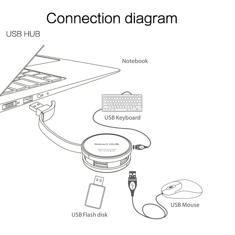 5 цветов usb-хаб 4 порта USB 2,0 сплит-переключатель портативный Круглый сплит-Набор Для iMac компьютер Ноутбук аксессуары OTG адаптер