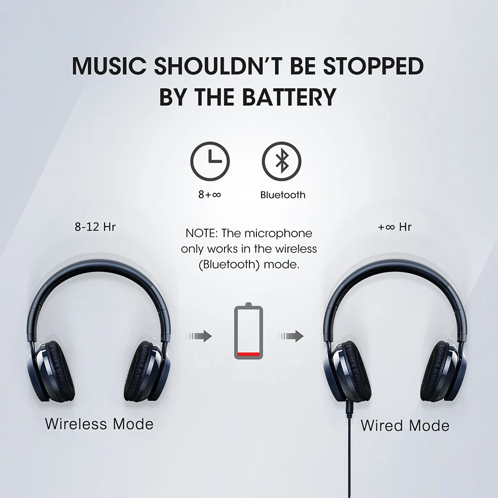 Новинка Mpow Thor Bluetooth 4 2 проводная беспроводная гарнитура Складные стерео наушники
