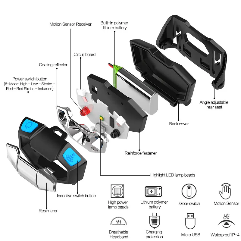 5000лм Мини светодиодный налобный фонарь, перезаряжаемый датчик движения тела, светодиодный велосипедный головной светильник, лампа для наружного кемпинга, светильник-вспышка с USB