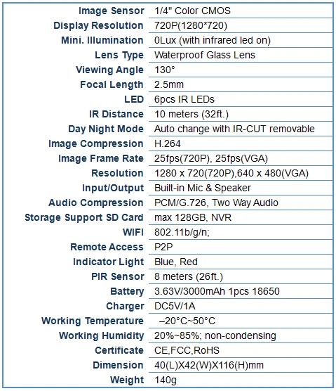 Specification-v7