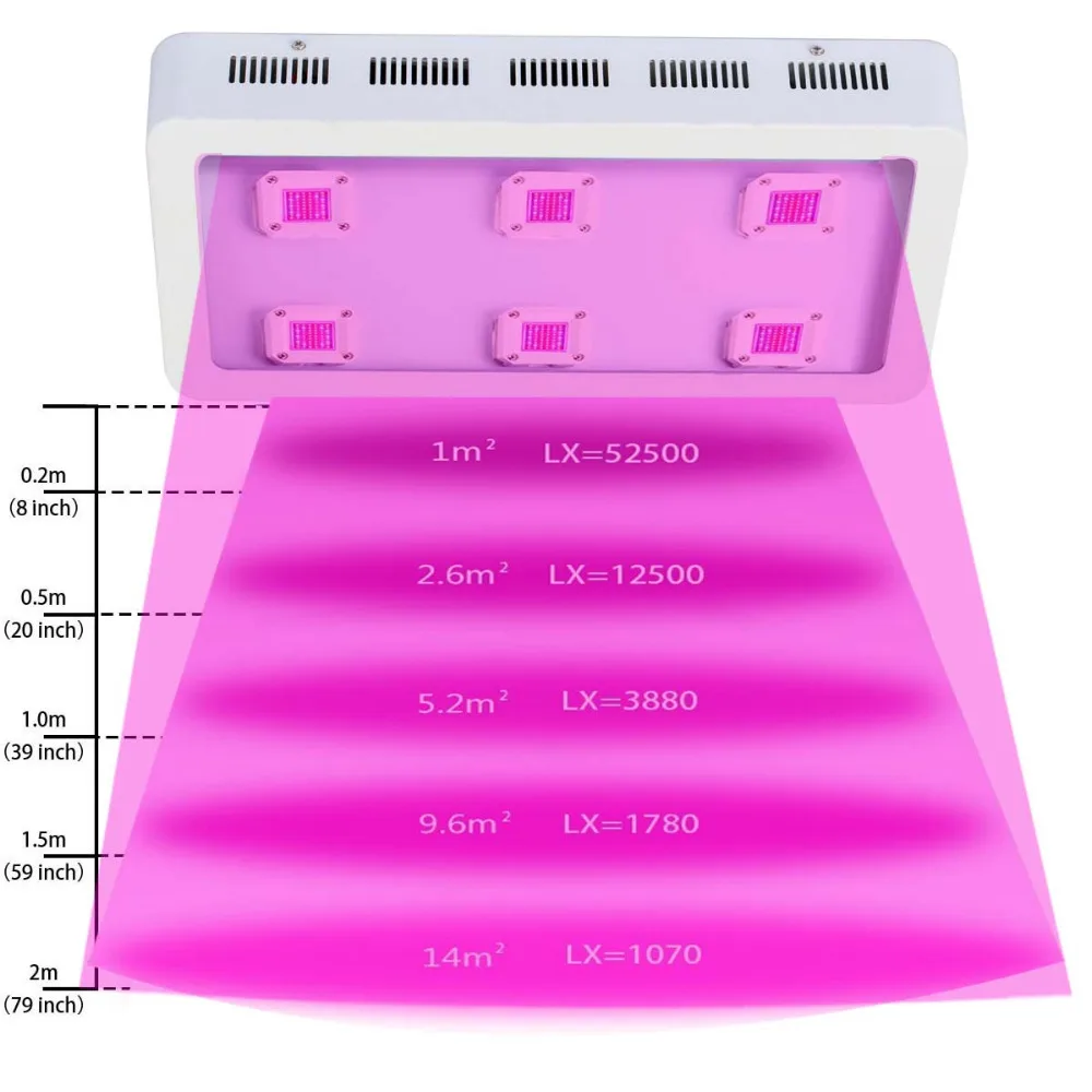 MasterGrow II 1800W COB светодиодный светильник для выращивания растений, полный спектр, красный/синий/белый/UV/IR 410-730nm для выращивания растений в помещении и цветения