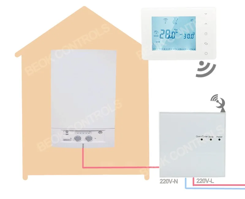 BOT-X306 Беспроводной Сенсорный экран программируемый настенный газовый котел термостат для обогрева Температура контроллер с ребенком замок