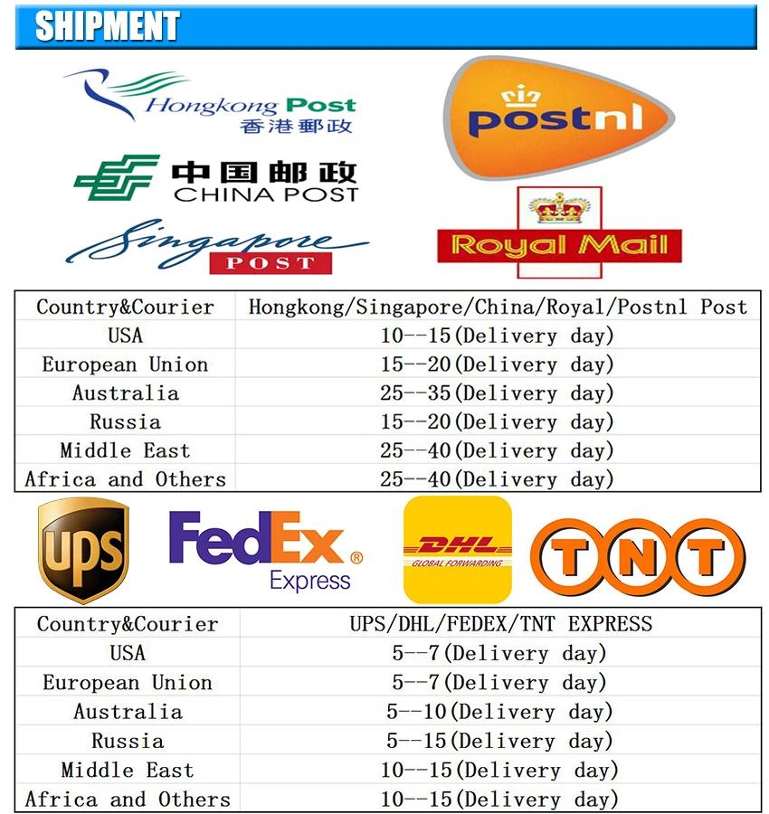 Phones e Accessories