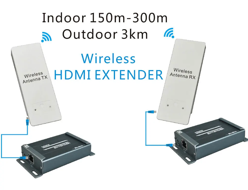 DHL EMS Free Ship HSV891W HDMI Wireless  Extender 5.8GHz Support Full HD 1080P HDMI Transmitter and Receiver For HDTV STB DVD 11