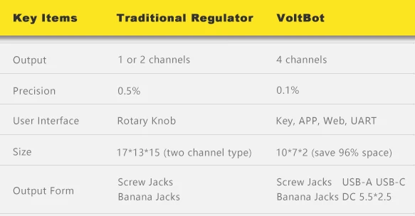 VOLTBOT 4 канальный Регулируемый Высокоточный источник питания постоянного тока Быстрая зарядка мини цифровой стабилизированный регулятор переменного тока компактный Лабораторный