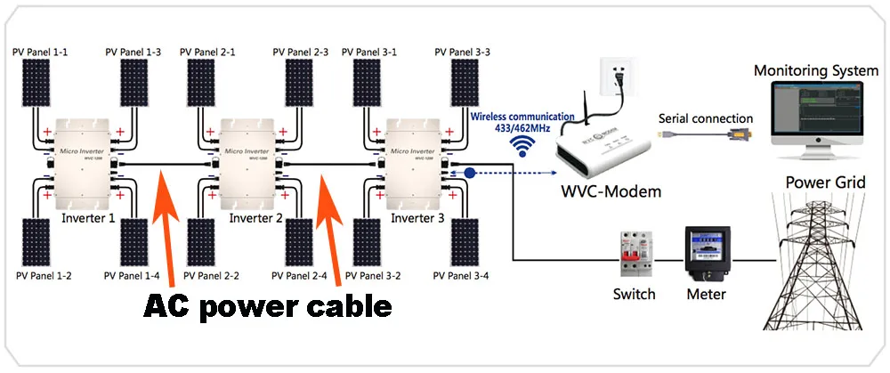 3M AC power cable for WVC 1200W 600W Mirco On Gird Power Inverter Connection