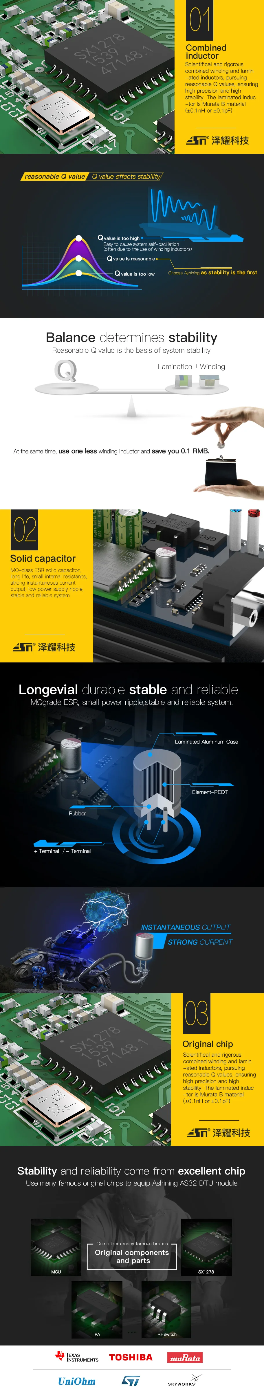 Long distance  8km 433mhz sx1278 rf transceiver lora iot module