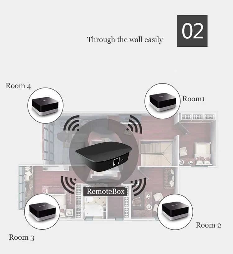 Умный дом автоматизация расширение интеллектуальный контроллер, беспроводной ИК+ RF пульт дистанционного управления для iphone 6 IOS android IR+ RF