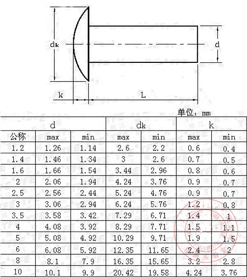 Ochoos YK-Fe-M530 50PCS M530MM button head half hollow Rivet all kinds of rivet with different size Ochoos YK-Fe-M530 50PCS M530MM button head half hollow Rivet all kinds of rivet with different size