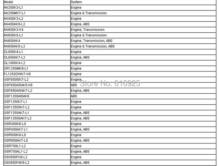 Diagnóstico do Sistema Ferramenta de Diagnóstico Profissional para o Sistema de Diagnóstico Sds para Suzuki Motorcycle Auto Suzuki Sds 8 Analisador de motor