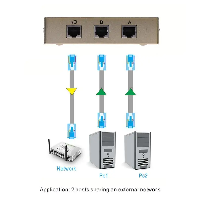 2 в 1 сетевой коммутатор порта RJ45 LAN CAT переключатель внутренний внешний