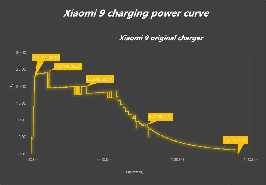 Xiao mi 9 быстрое зарядное устройство QC4.0 27 Вт адаптер для быстрой зарядки для mi 9 8 SE 6 A2 A1 MAX Red mi Note 7 K20 Pro Кабель для передачи данных type C