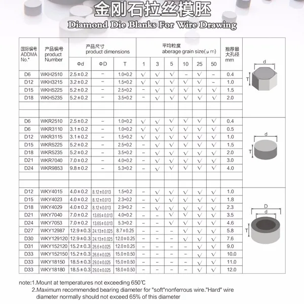 WKR7040 круглой формы проволоки Рисование заготовки фильеры