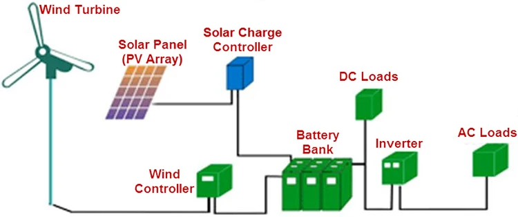 diagram of wind solar system
