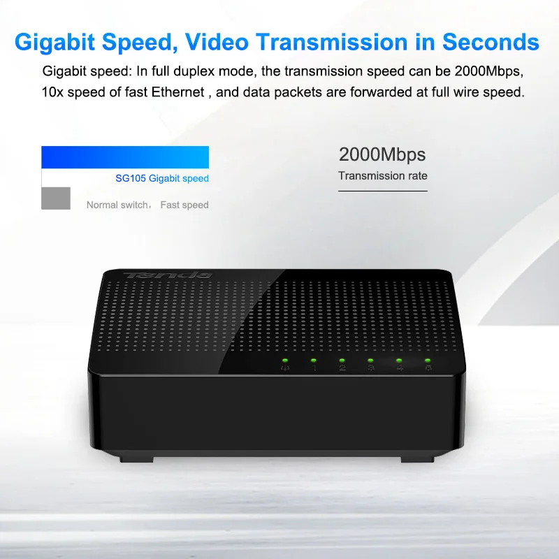Tenda SG105 Ethernet коммутатор 5 гигабитный Порт настольный коммутатор 10/100/1000 Мбит/с RJ45 порт Soho коммутатор LAN концентратор plug and play