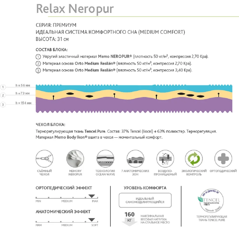 Матрас KAMASANA серии RELAX NEROPUR беспружинный ортопедический с анатомическим эффектом