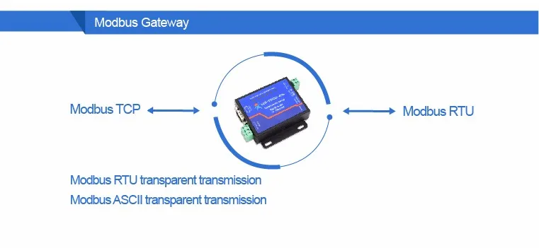 USR-TCP232-410S RS485 Modbus сервера шлюза преобразователи RJ45 к RS232 RS485 Поддержка веб-страницы DHCP RTS CTS сразу фабрика