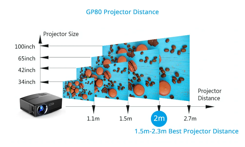 GP80 GP80UP Projector (3)