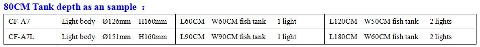 CF растут светодио дный аквариум огни затемнения 100 Вт 150 Вт морской воды Ocean 2,4 г SPS Коралл Reef морских водорослей светодио дный кронштейн