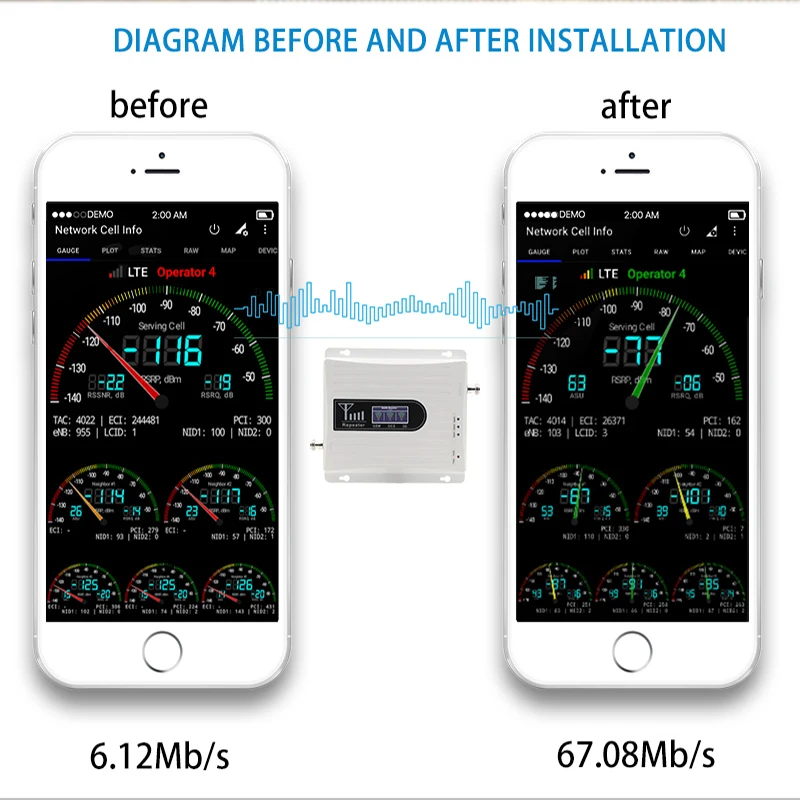 Усилитель сигнала сотовой связи GSM 900 МГц 2G 3G WCDMA 4G LTE UMTS 2100 DCS 1800 усилитель полезной
