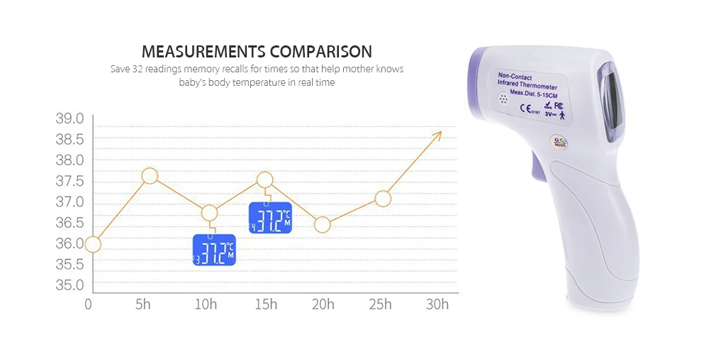 Многоцелевой инфракрасный детский цифровой термометр бесконтактный лоб для тела взрослых медицинский термометр для температуры цифровой термометр