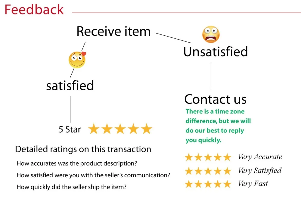 feedback2