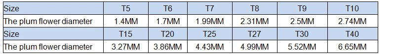 12 шт. Набор 50 мм магнитная головка отвертки TORX 1/"(6,35 мм) шестигранный хвостовик электронный Ремонтный комплект S2 легированная сталь механические ручные инструменты