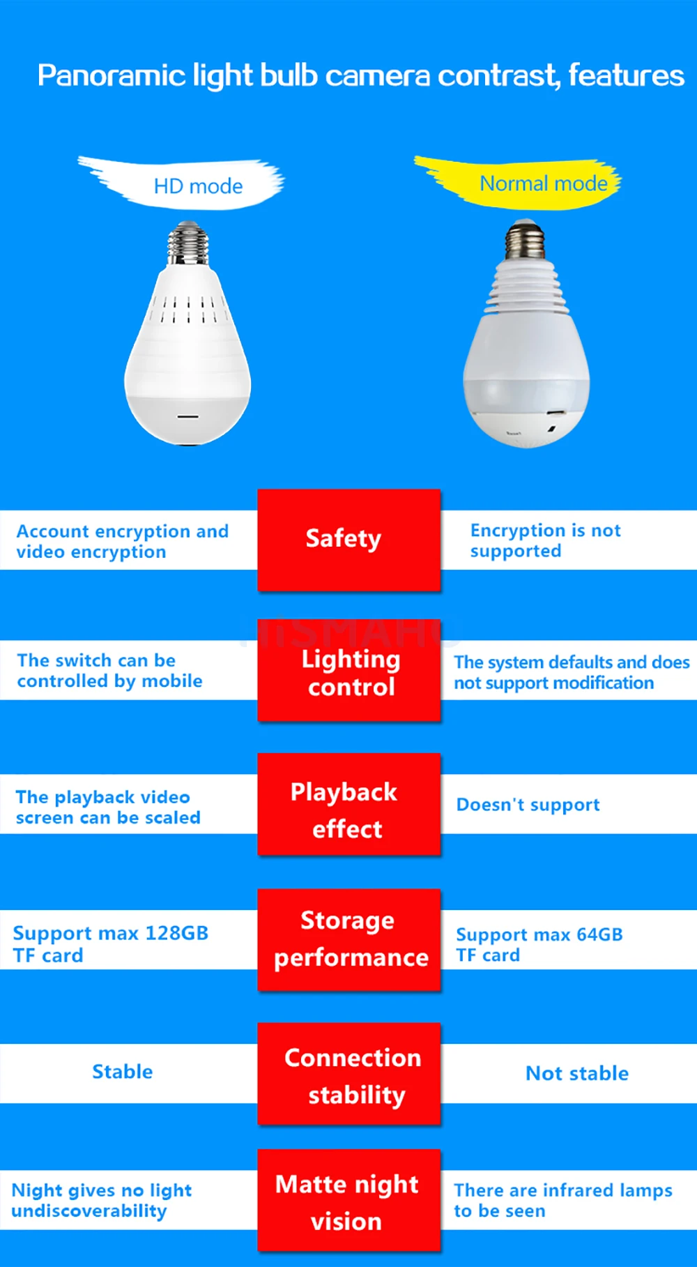 Облачная Беспроводная ip-камера wifi лампа 360 градусов рыбий глаз панорамный 960P HD светодиодный светильник домашняя камера безопасности sd-карта