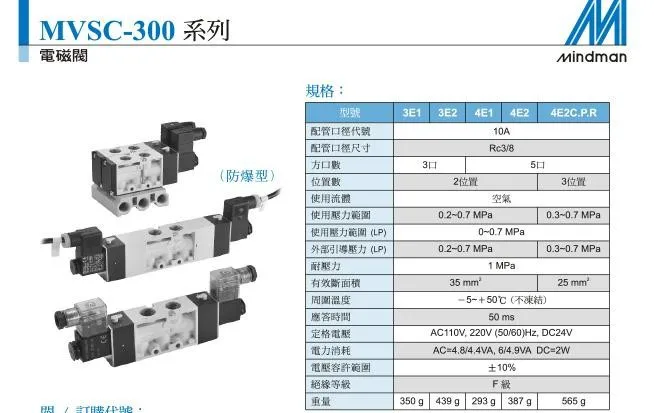 Подлинности MVSC-300-4E1 DC24V AC220V электромагнитный клапан Mindman