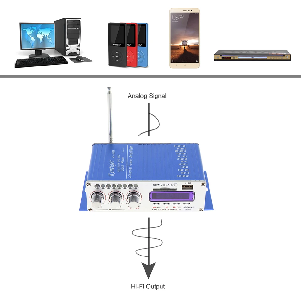 HY502S Bluetooth автомобиля мощность усилители домашние стерео звук режим HiFi 2 канала мини FM аудио + MP3 динамик плеера HY-502S