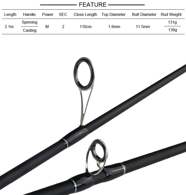 New 7' Medium Power Carp Fishing Carbon Spinning Casting Lure Fishing Rod Olta 2.1m 2 Sections Lure Rod Fishing Rods  (1)