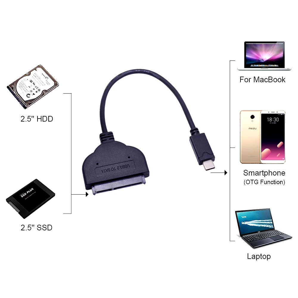 CHIPAL 25 см Тип C к Serial ATA III 7 + 15 22Pin кабель конвертер USB 3 1 Type SATA 0 Шнур для Macbook до 2 5 &quotHDD
