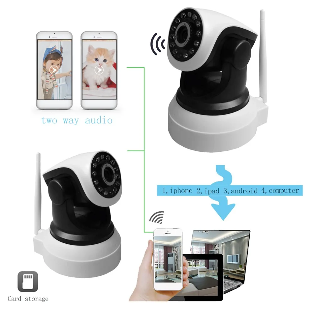 

Wireless Wifi Indoor P2P IP Camera Motion Detection 13 IR Night Vision Network Indoor Home Baby Safety Surveillance System