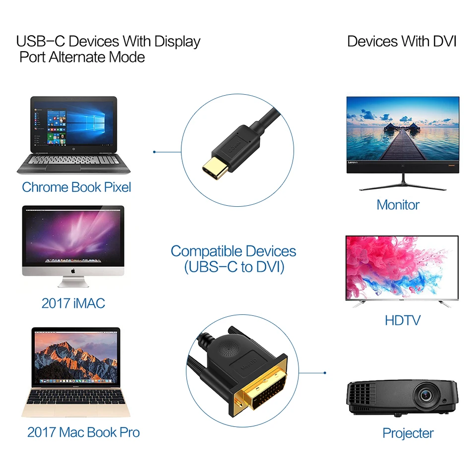 Кабель адаптер QGeeM с usb c на dvi type Thunderbolt совместимый MacBook Pro 2016 2017 galaxy S8 Note8 huawei mate