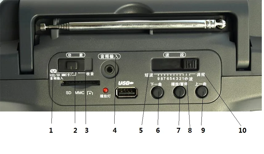 Абсолютно портативный Радиоприемник 11 полос радиоприемник Am/Fm/SW радио Поддержка USB флэш-диск SD карта MP3 музыкальные файлы Aux-in