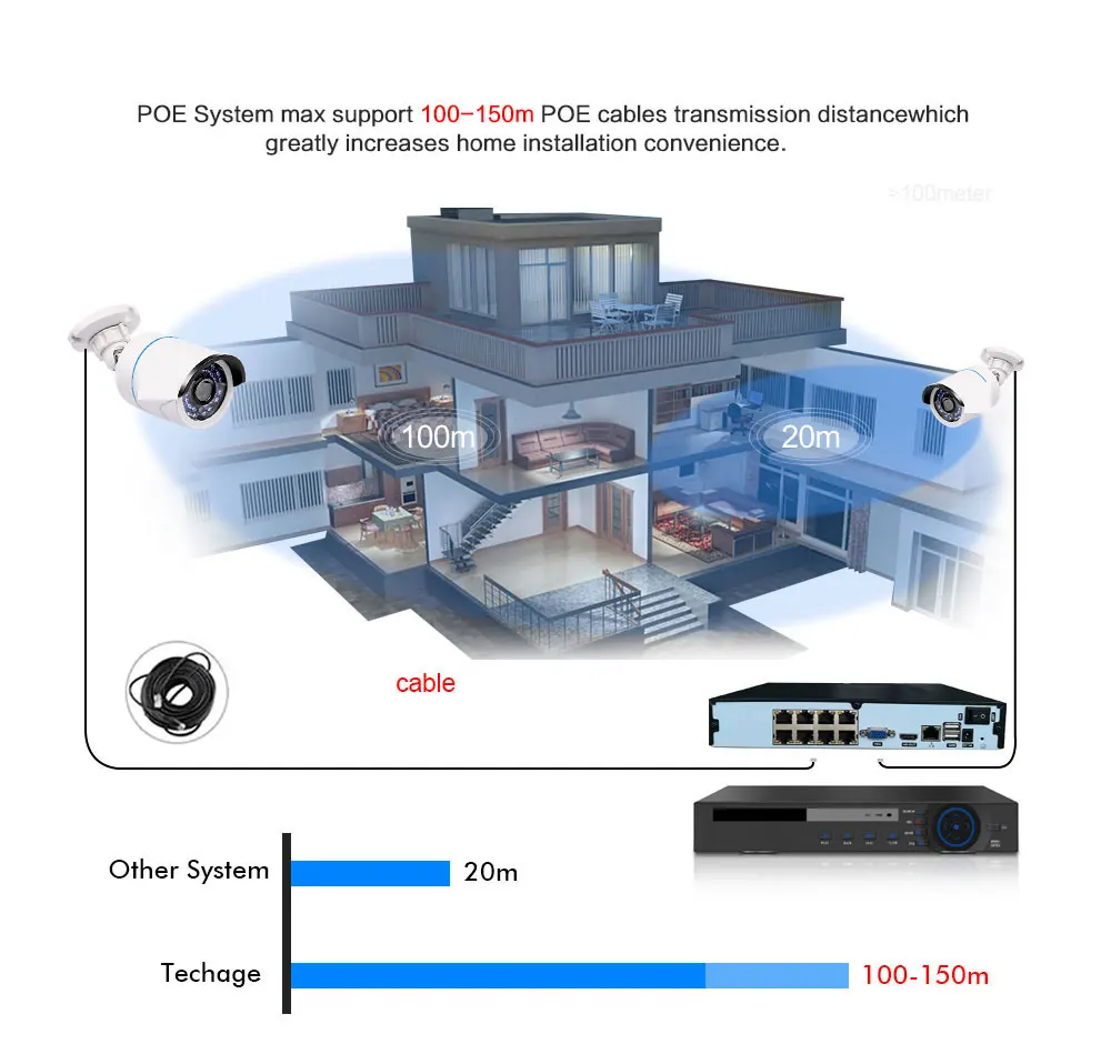 POE PTZ IP камера 5MP Super HD 2592x1944 панорамирование/наклон 30x зум скорость купольная камера s H.264/H265 Совместимость с Onvif 48 В POE NVR комплекты